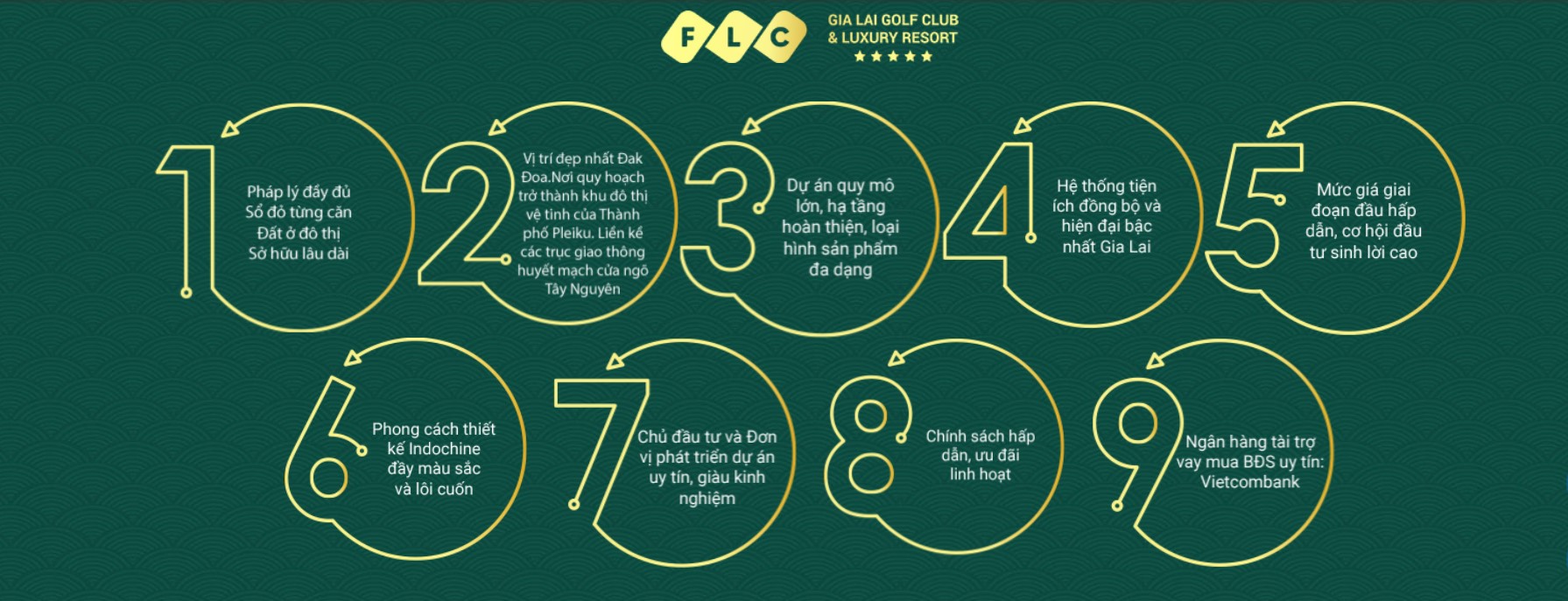 có nên mua đầu tư dự án flc gia lai không uy tín flc group